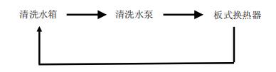 板換熱器如何化學(xué)清洗？